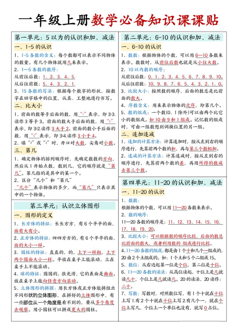新一年级上册人教版数学必备知识课课贴2（2页） - 奥一学习网 WWW.AYW.CC