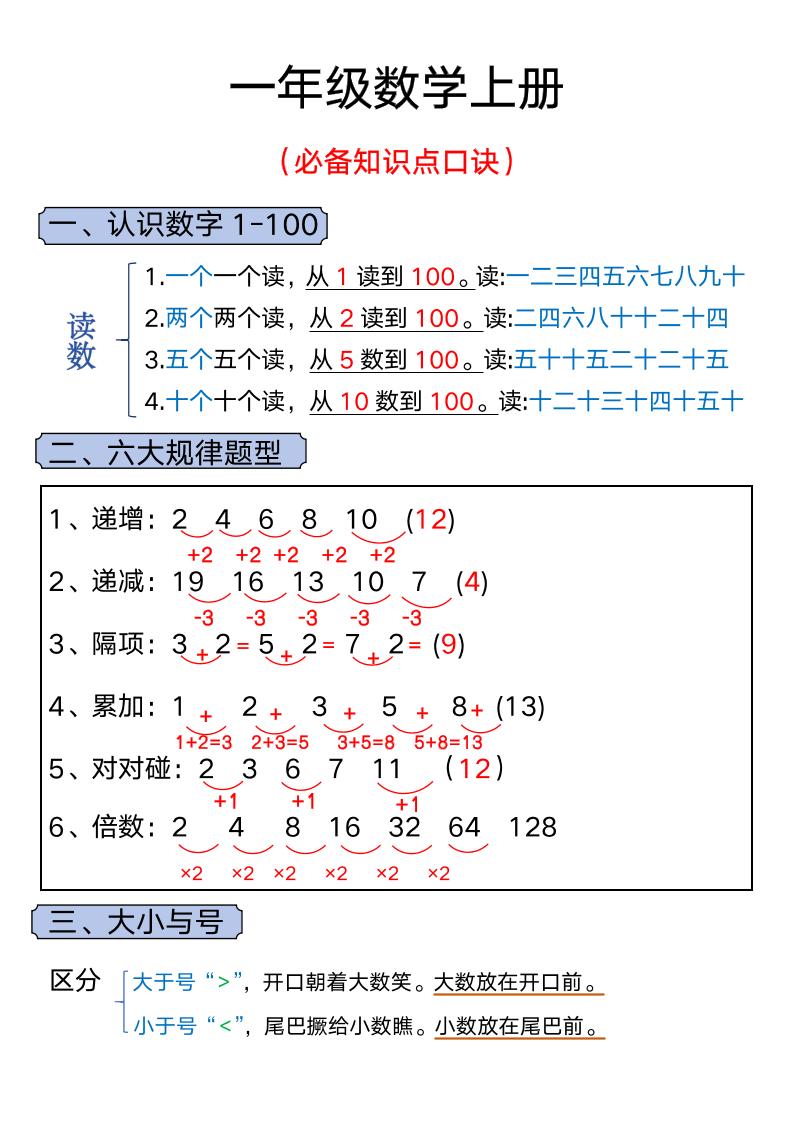 一年级上册数学必背知识汇总 - 奥一学习网 WWW.AYW.CC
