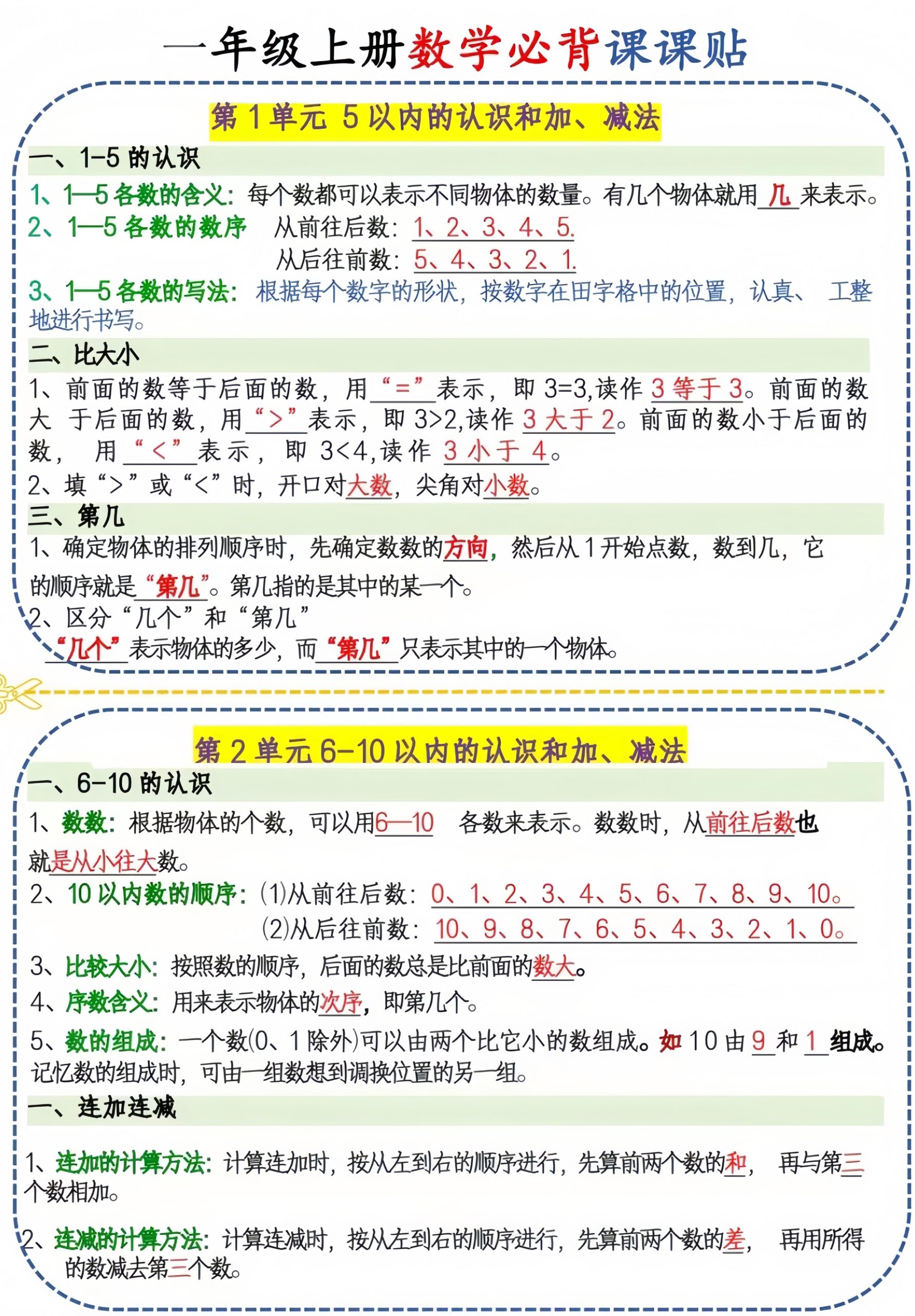 新一年级上册人教版数学必背课课贴1（3页6条） - 奥一学习网 WWW.AYW.CC