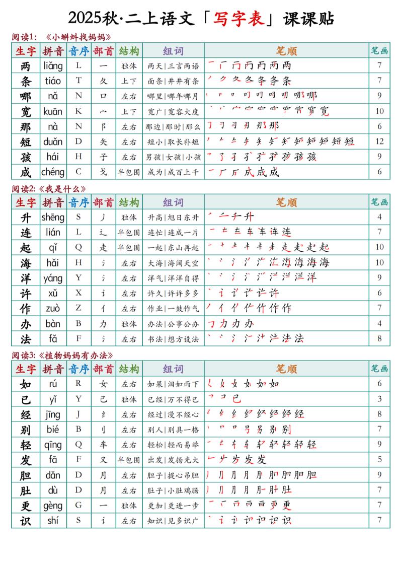 二年级上册语文最新课课贴 - 奥一学习网 WWW.AYW.CC