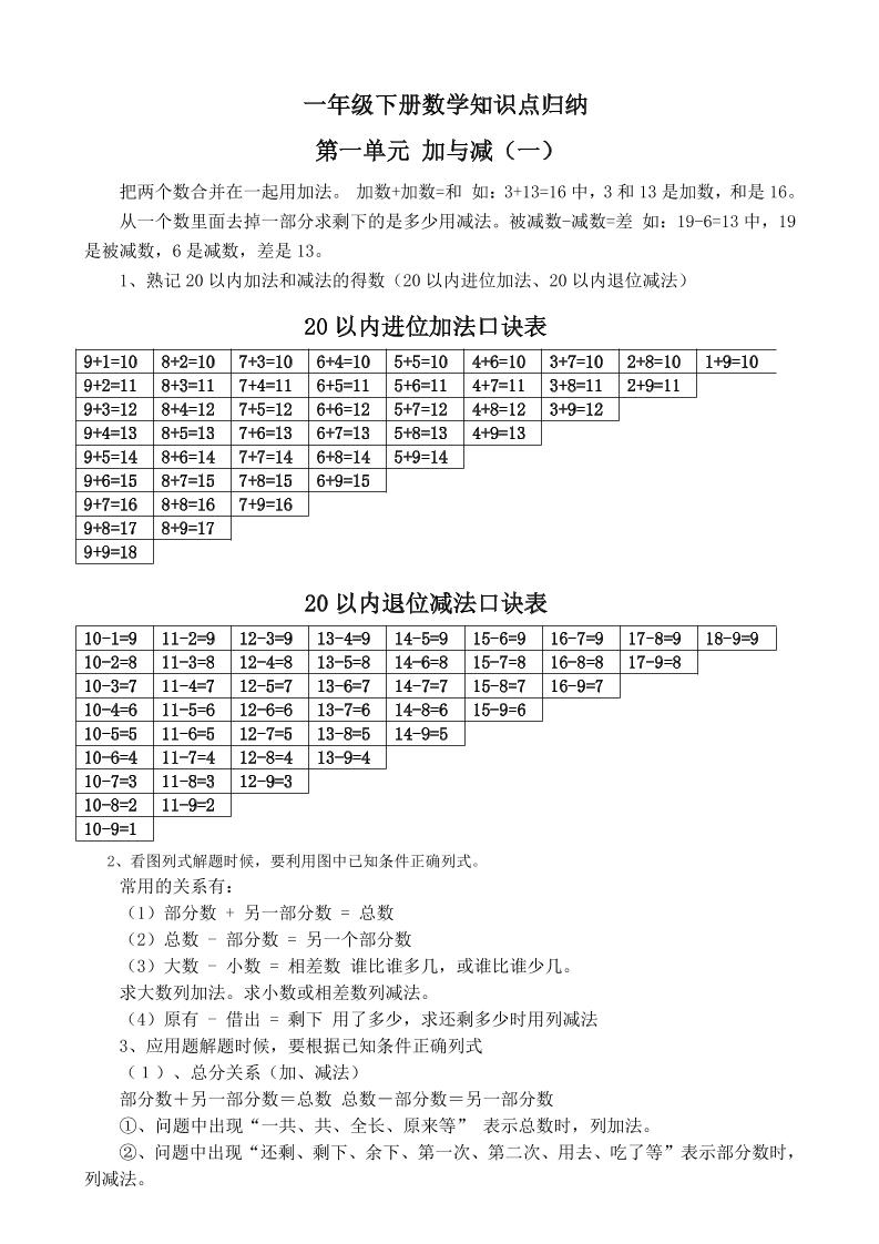 一年级下册新北师大版数学知识点 - 奥一学习网 WWW.AYW.CC