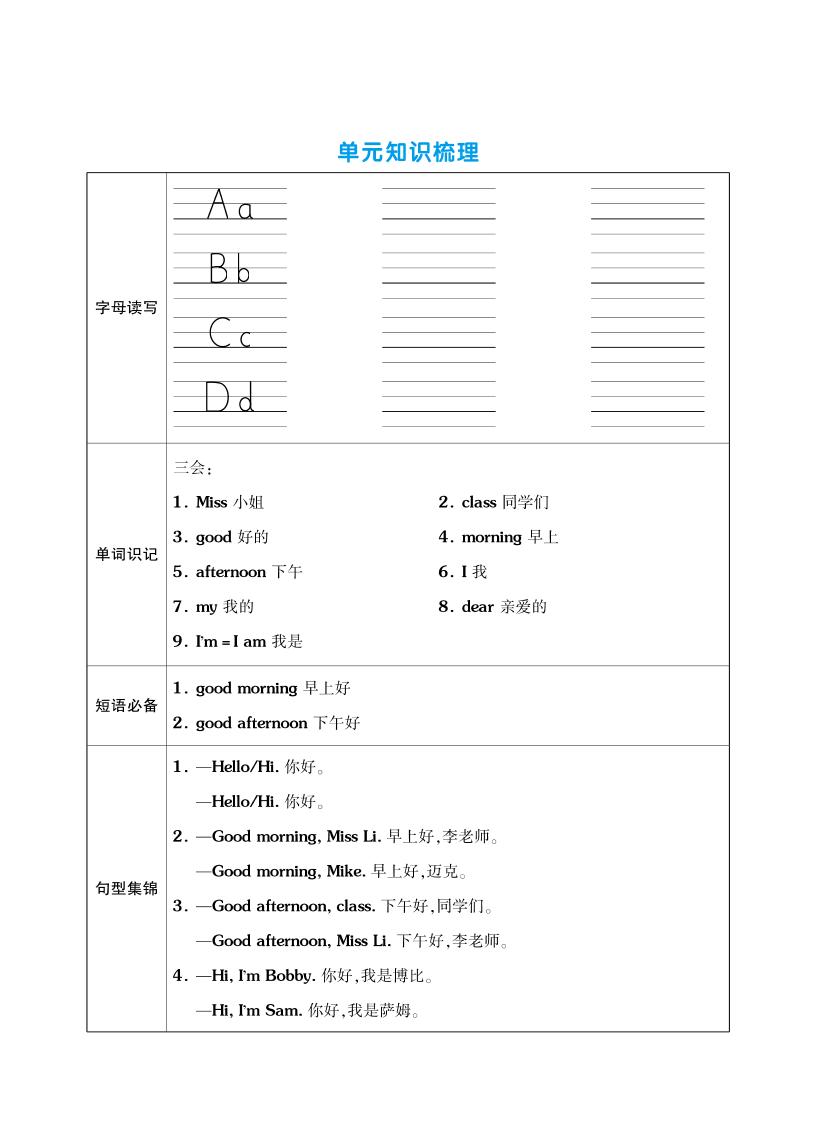三年级上册英语（译林三起点）单元考点梳理表（语音+单词+句型） - 奥一学习网 WWW.AYW.CC