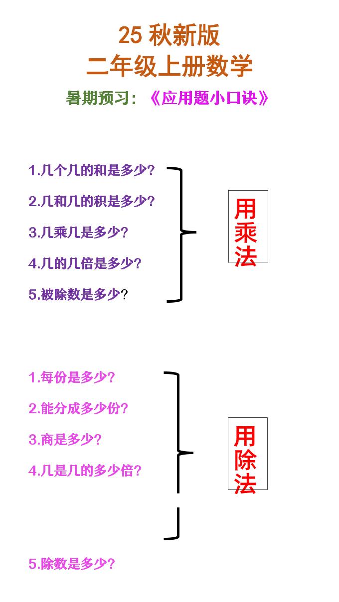 【2025秋新版】二年级上册数学必会应用题口诀 - 奥一学习网 WWW.AYW.CC