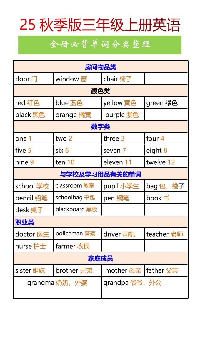 【2025秋新版】三年级上册英语全册必背单词分类整理 - 奥一学习网 WWW.AYW.CC