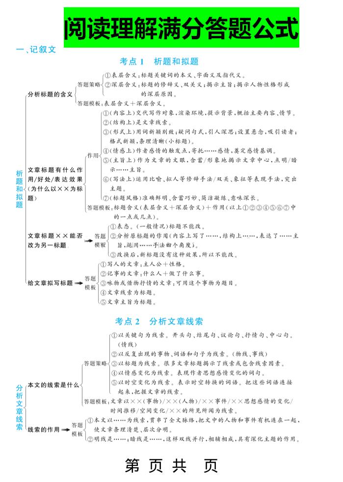 三年级上册语文-阅读理解答题满分公式 - 奥一学习网 WWW.AYW.CC