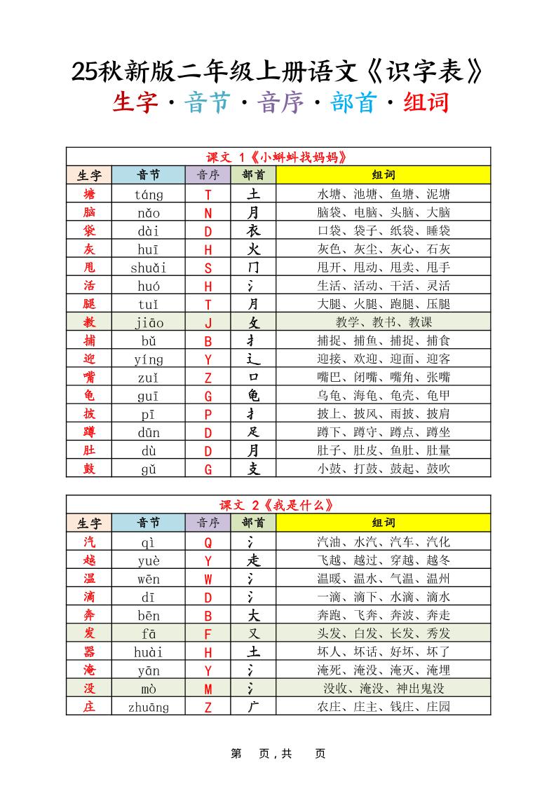 25秋新版二年级上册语文《识字表》生字音节音序部首组词14页 - 奥一学习网 WWW.AYW.CC