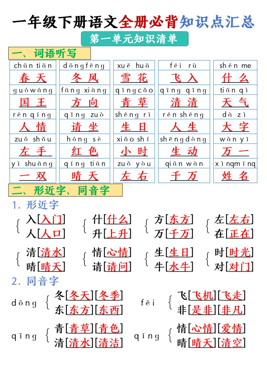 25春一年级下册语文全册必背知识点汇总 - 奥一学习网 WWW.AYW.CC