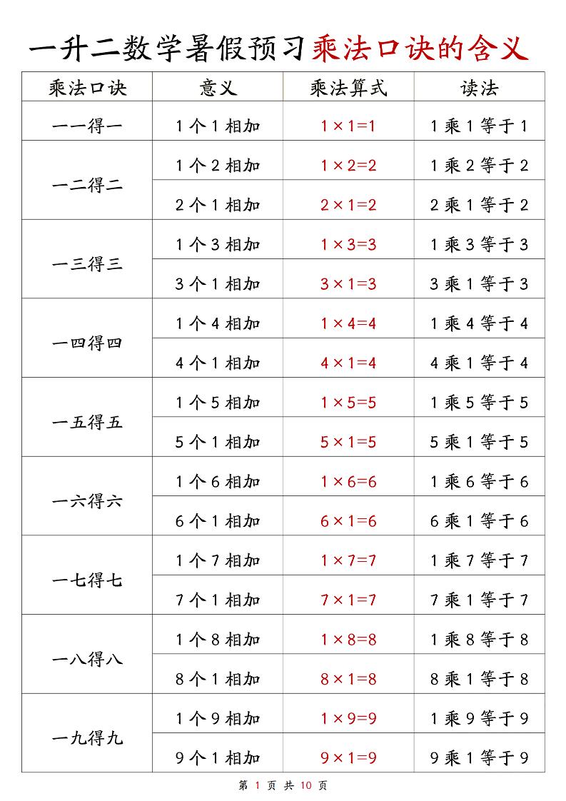 一升二数学暑假预习乘法口诀的含义10页-二年级上册数学 - 奥一学习网 WWW.AYW.CC