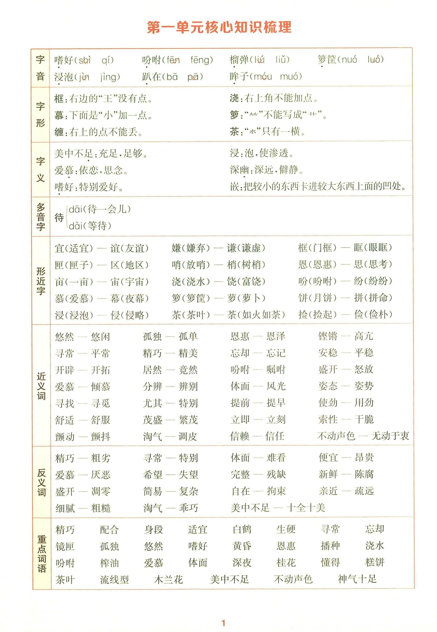 25秋五年级上册语文1-8单元核心知识梳理14页 - 奥一学习网 WWW.AYW.CC