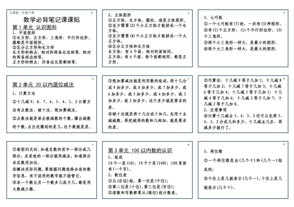 25新一年级下册数学必背笔记课课贴(2版） - 奥一学习网 WWW.AYW.CC