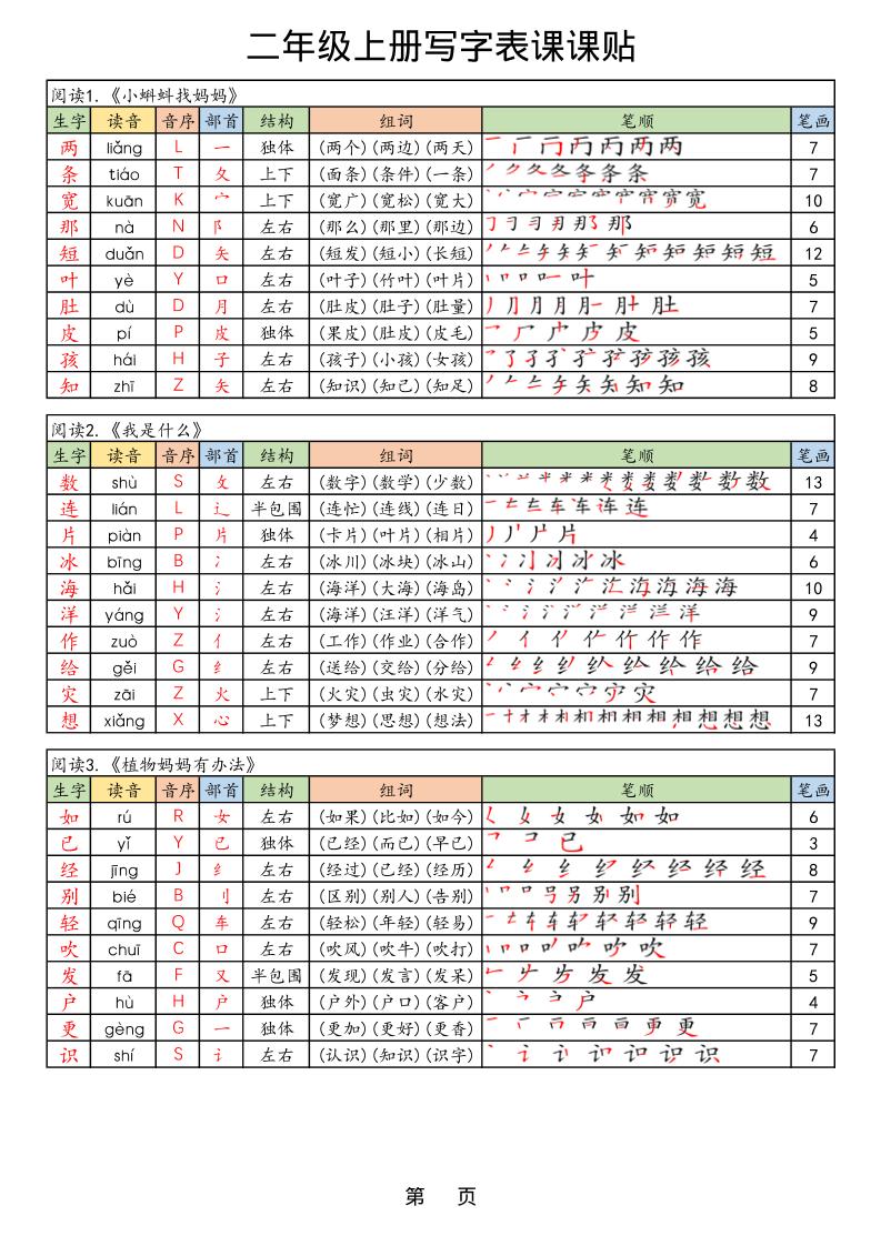 【25年秋】二年级上册语文生字课课贴 - 奥一学习网 WWW.AYW.CC