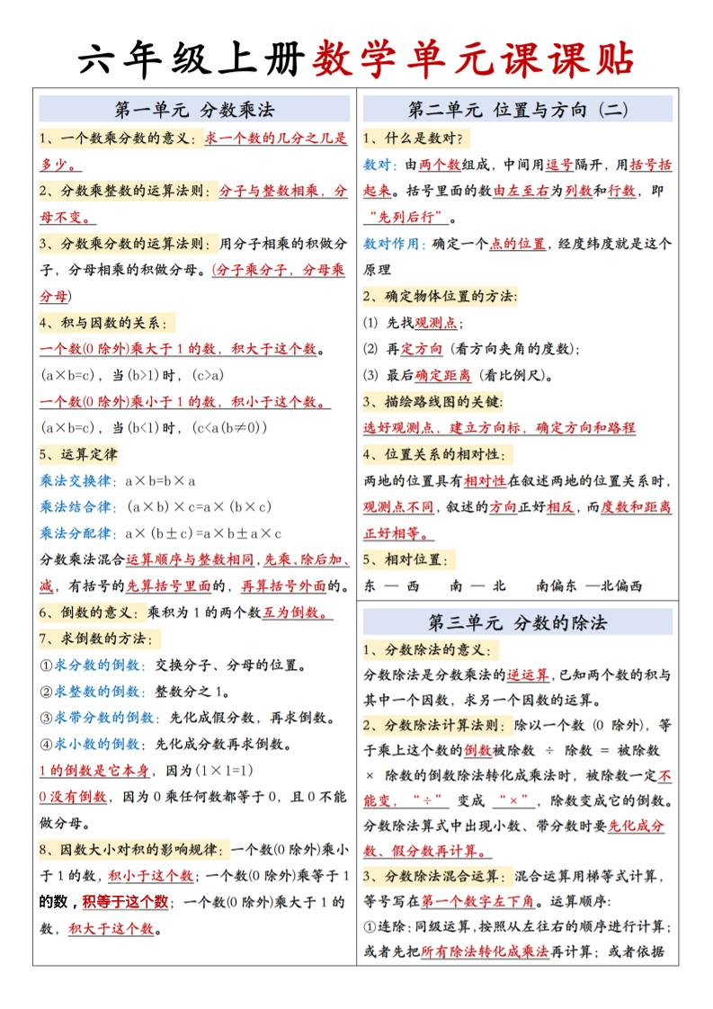 六年级上册人教版数学【单元课课贴】 - 奥一学习网 WWW.AYW.CC