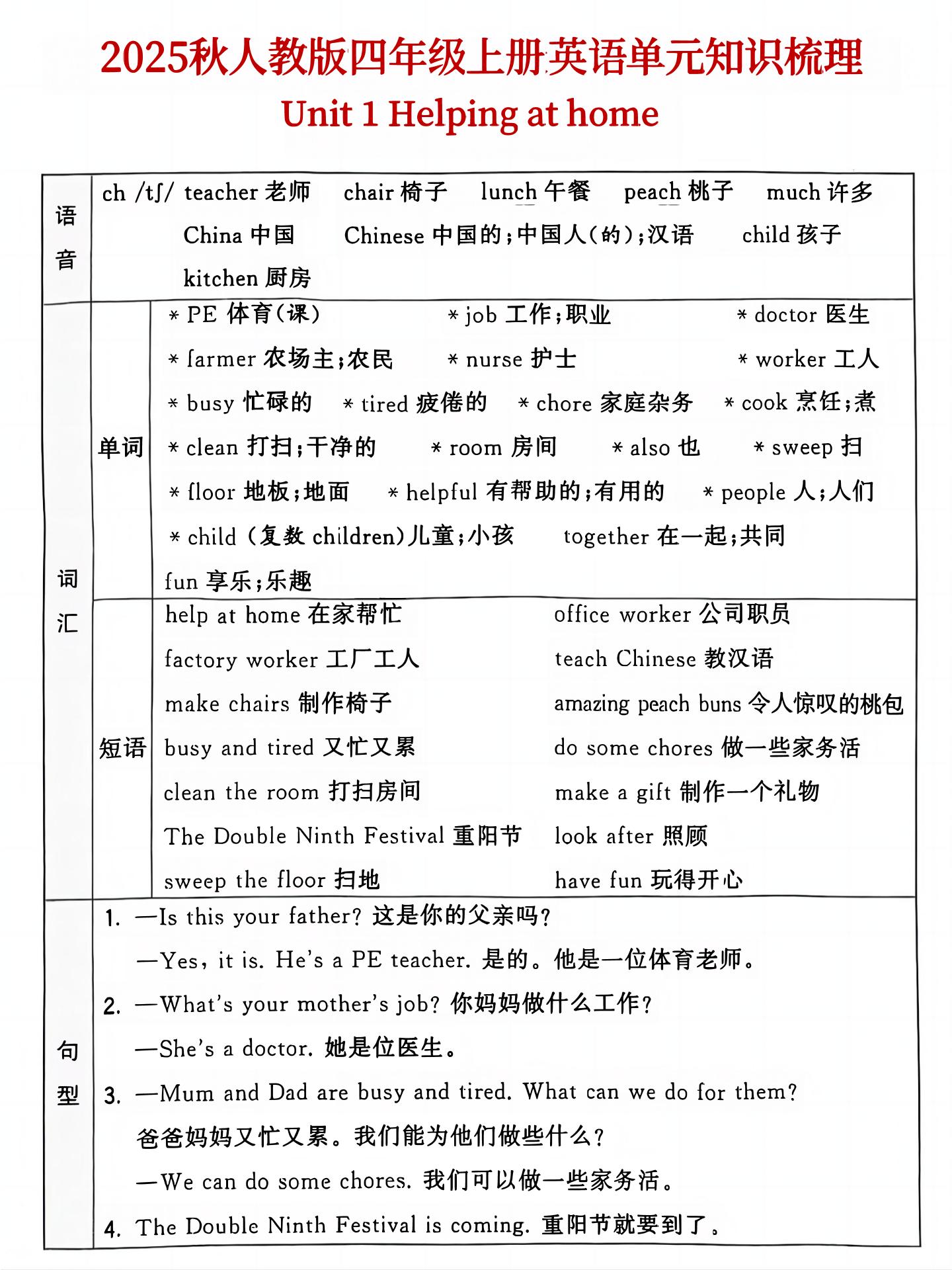 25秋人教版四年级上英语单元知识点汇总(6页) - 奥一学习网 WWW.AYW.CC