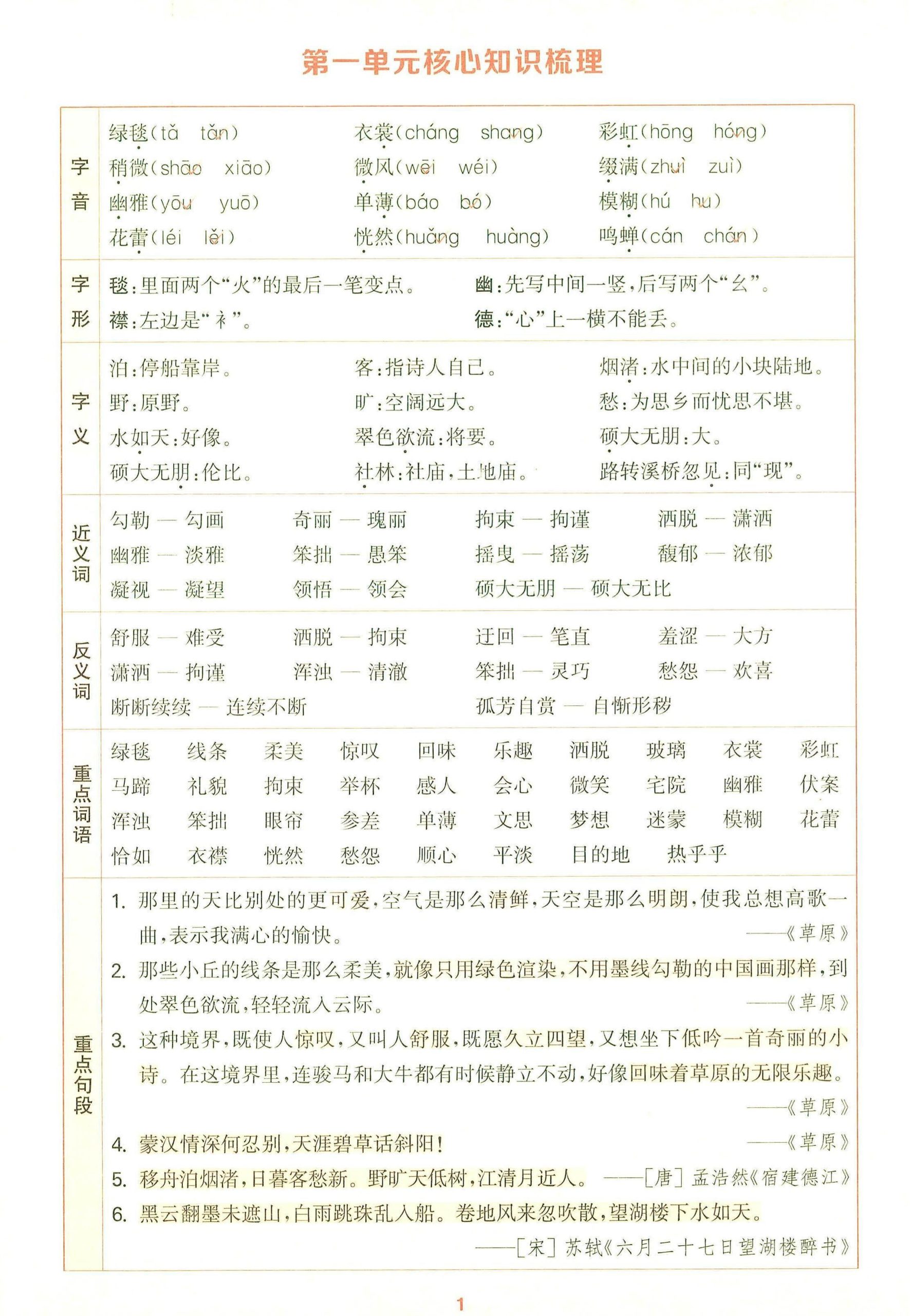 25秋六年级上册语文1-8单元核心知识梳理12页 - 奥一学习网 WWW.AYW.CC
