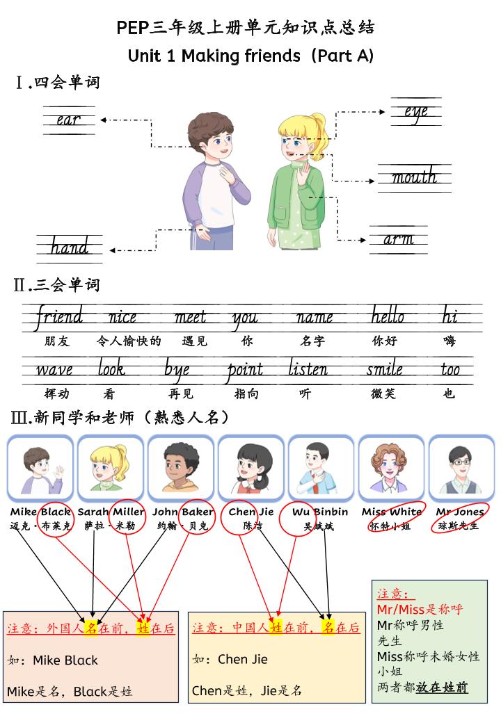 新三年级上册英语人教pep知识点总结 - 奥一学习网 WWW.AYW.CC