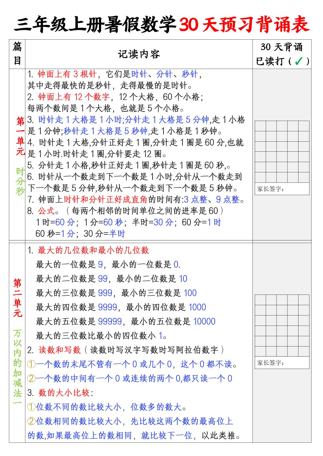 三年级上册暑假数学30天预习背诵表 - 奥一学习网 WWW.AYW.CC
