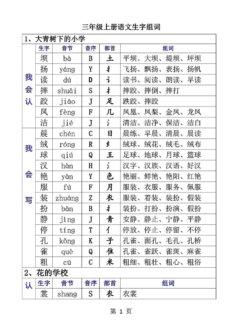 三年级上册语文-生字音节音序部首组词 - 奥一学习网 WWW.AYW.CC