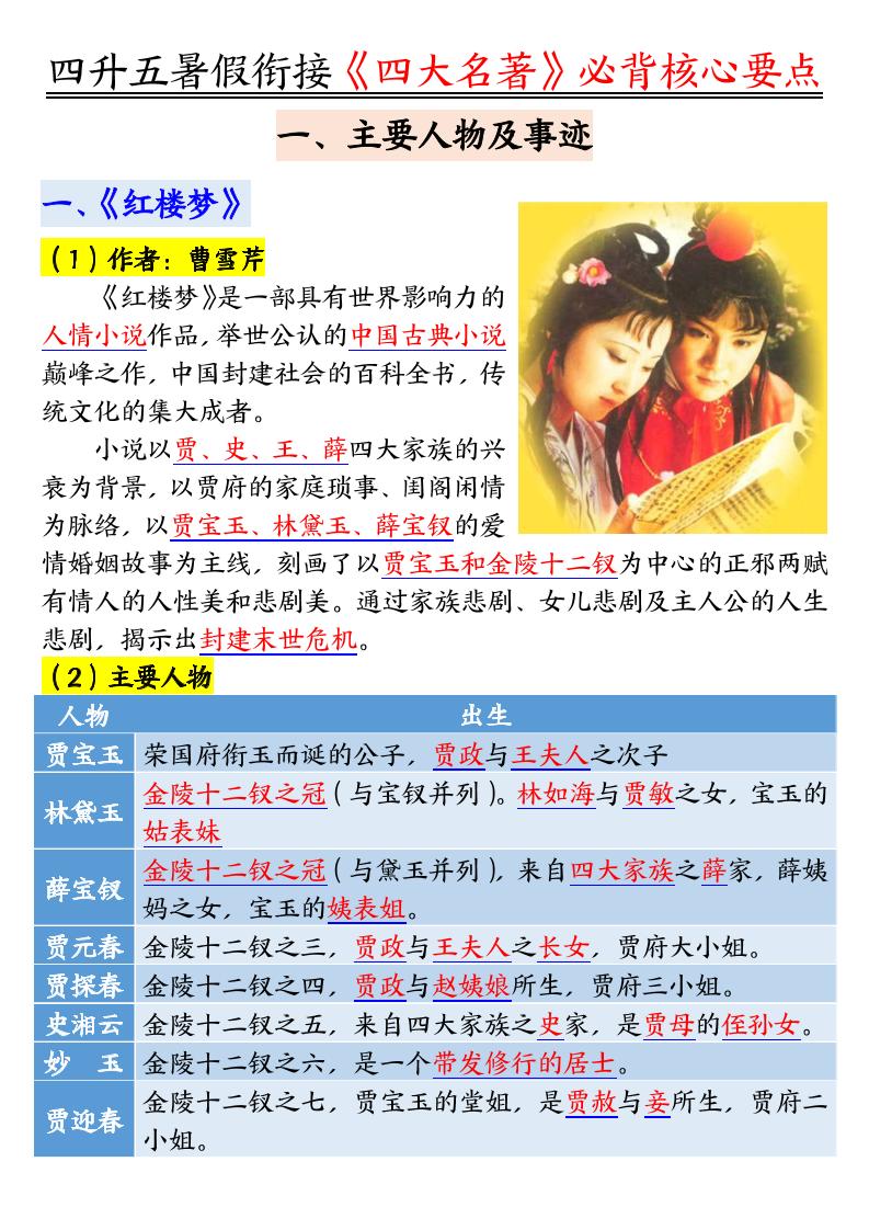 四升五暑假衔接《四大名著》-必背核心要点18页-五年级上册语文 - 奥一学习网 WWW.AYW.CC