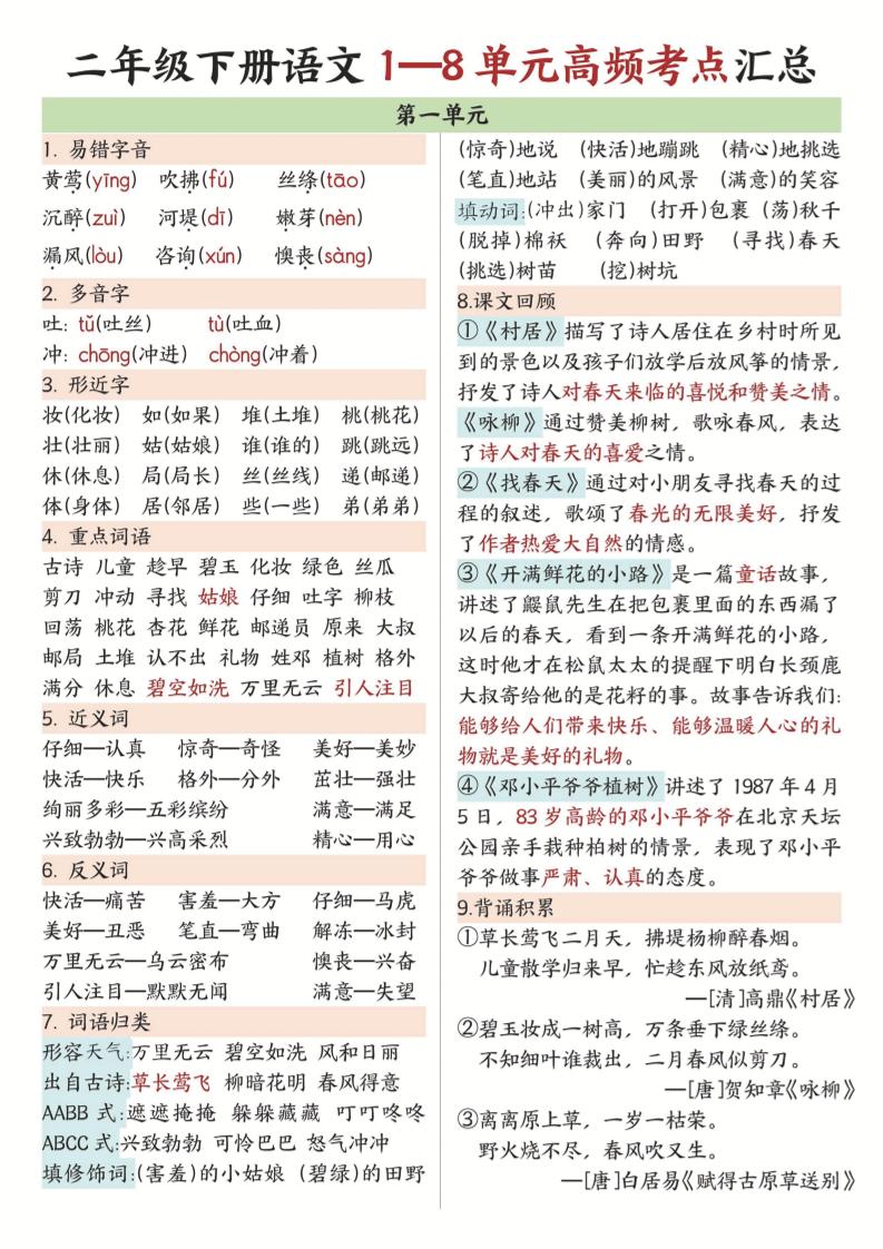 二年级下语文1-8单元高频考点汇总. - 奥一学习网 WWW.AYW.CC