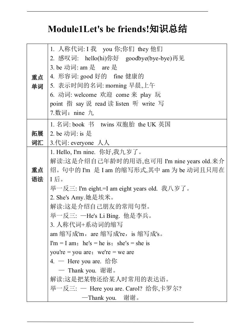 三年级上册英语-Unit1Let’sbefriends!知识总结+练习（含答案） - 奥一学习网 WWW.AYW.CC