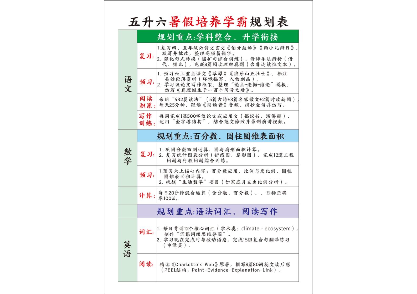 五升六暑假培养学霸规划表五年级下册语文 - 奥一学习网 WWW.AYW.CC