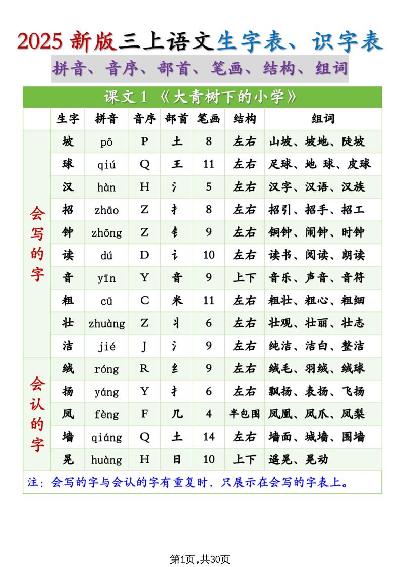 25秋新三年级上册语文生字组词（拼音音序部首笔画结构组词）生字表识字表30页 - 奥一学习网 WWW.AYW.CC