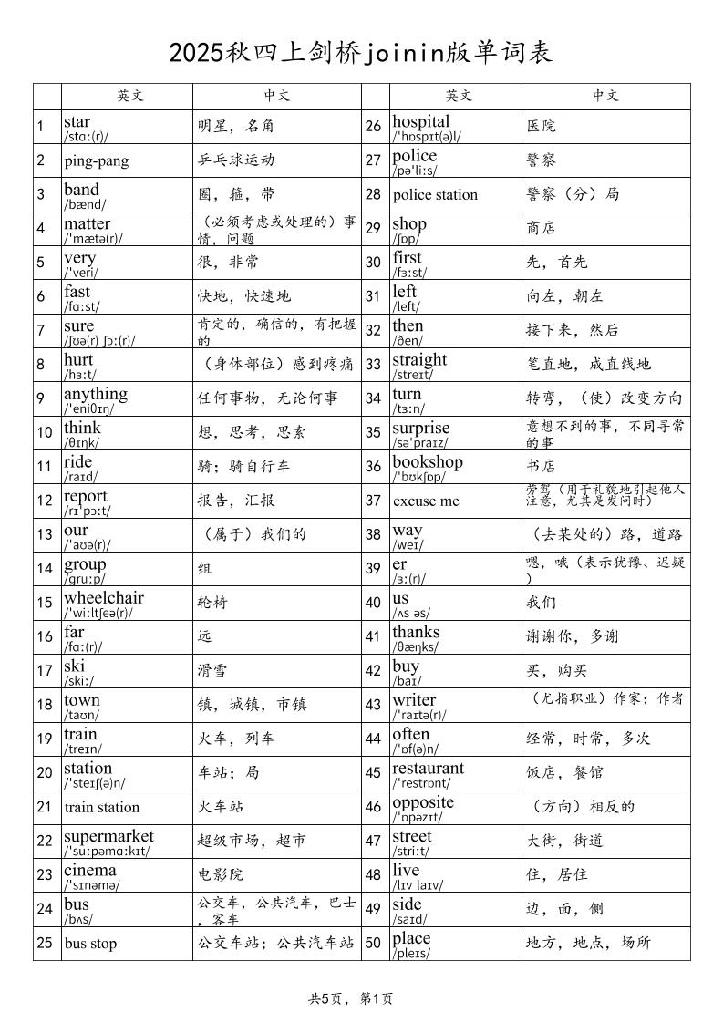 2025秋四年级上册英语剑桥joinin版单词表 - 奥一学习网 WWW.AYW.CC