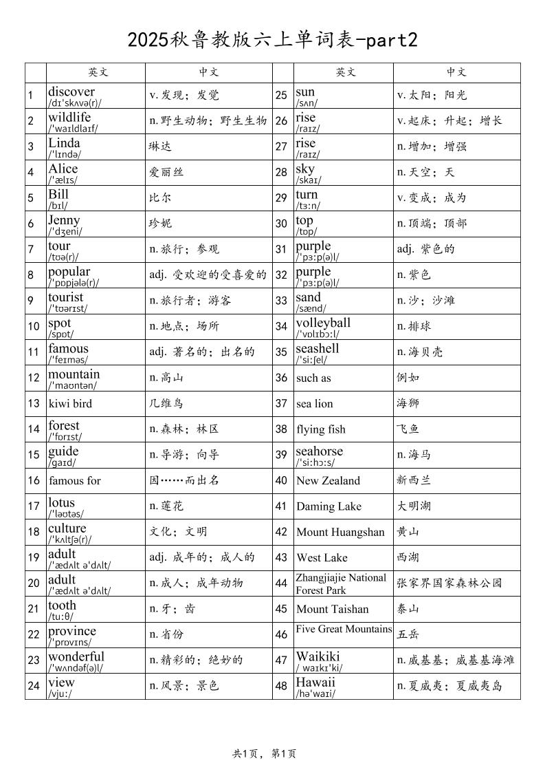 2025秋鲁教版六年级上册英语单词表-part2 - 奥一学习网 WWW.AYW.CC