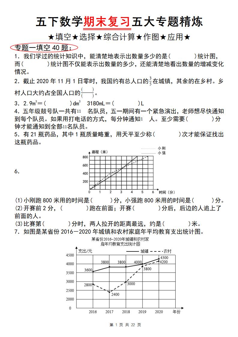 五年级下册数学【期末复习五大专题精炼（专题一：填空）】 - 奥一学习网 WWW.AYW.CC