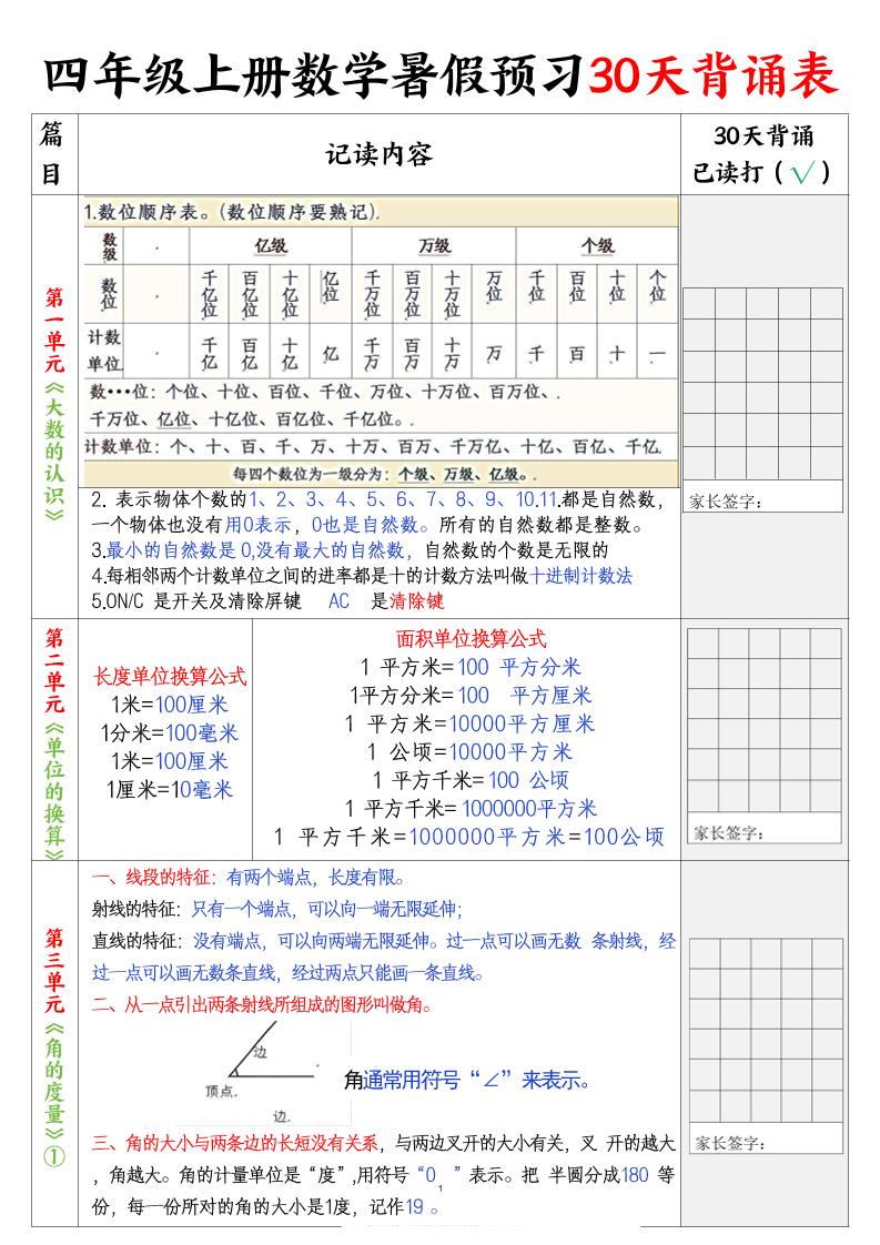 四年级上册数学暑假预习30天背诵表5页 - 奥一学习网 WWW.AYW.CC