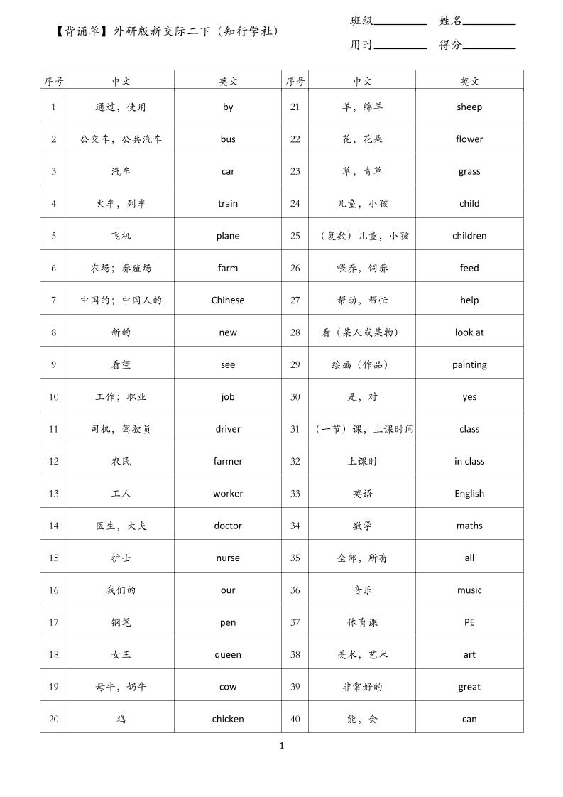 【背诵单】外研版新交际二年级下册英语 - 奥一学习网 WWW.AYW.CC