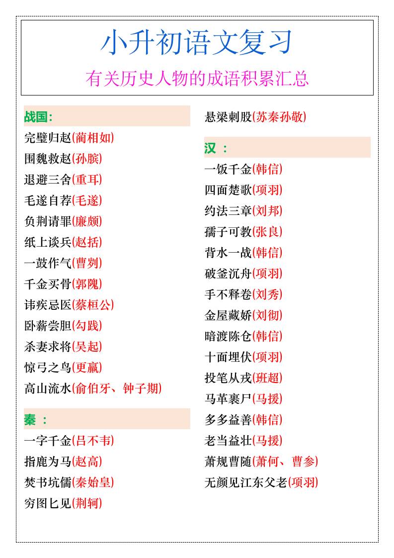 小升初语文暑假有关历史人物的成语积累汇总-小升初语文 - 奥一学习网 WWW.AYW.CC