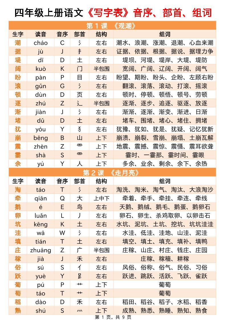 四年级上册语文写字表音序部首组词小贴贴（9页） - 奥一学习网 WWW.AYW.CC