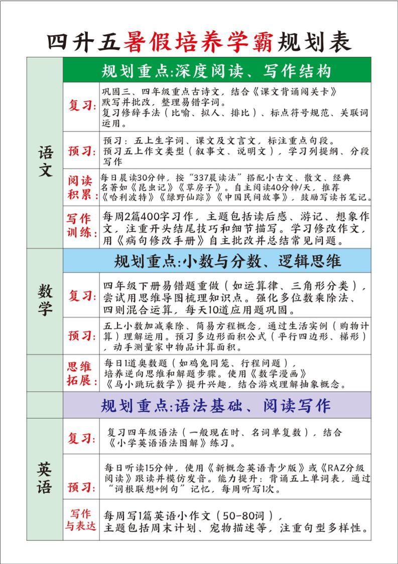 四升五暑假培养学霸规划表四年级下册语文 - 奥一学习网 WWW.AYW.CC