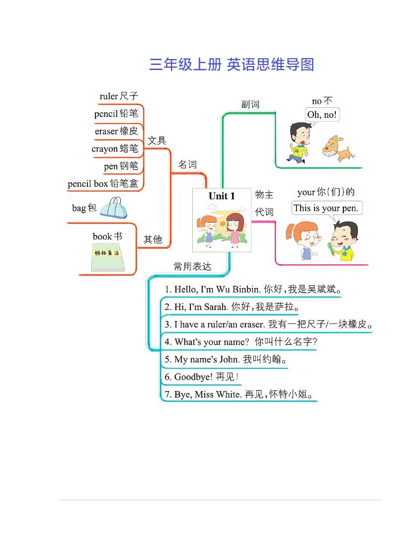 三年级上册英语思维导图 - 奥一学习网 WWW.AYW.CC