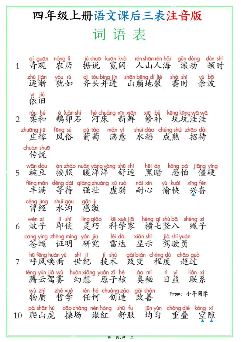 四年级上册语文课后三表注音版（写字表识字表词语表8页） - 奥一学习网 WWW.AYW.CC