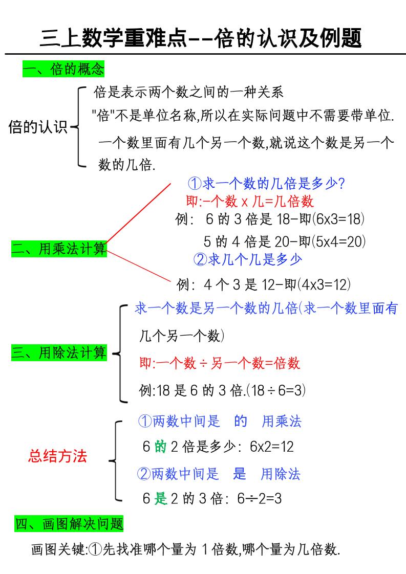 三年级上册数学《数学倍的认识及例题》 - 奥一学习网 WWW.AYW.CC