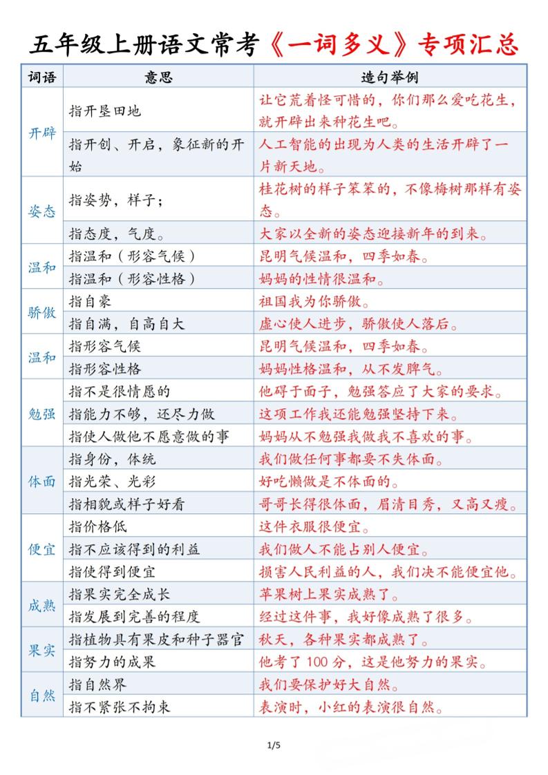 五年级上册语文常考《一词多义》专项汇总5页 - 奥一学习网 WWW.AYW.CC