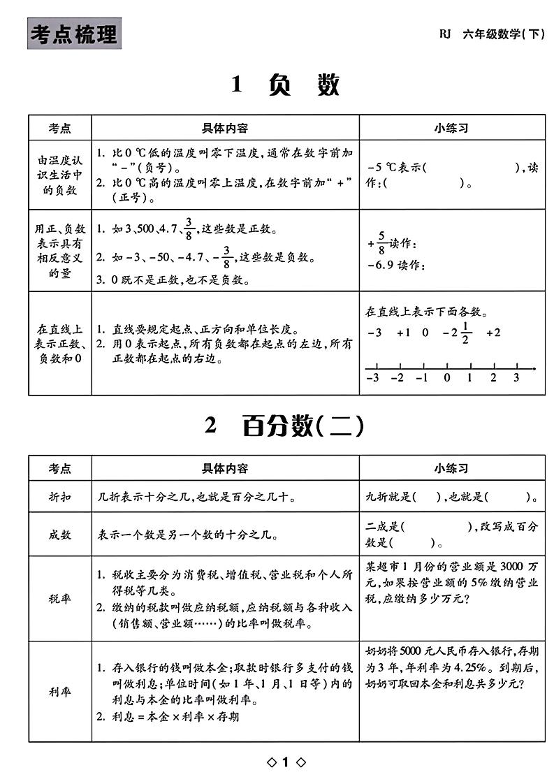 六年级下数学知识点梳理 - 奥一学习网 WWW.AYW.CC