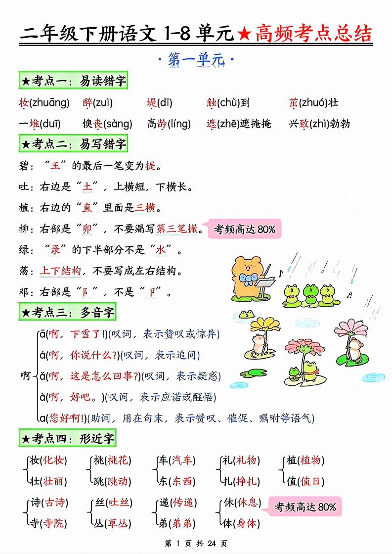 二年级下册语文1-8单元★高频考点总结_ - 奥一学习网 WWW.AYW.CC