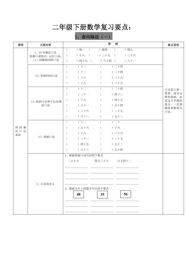 二下人教版数学复习要点 - 奥一学习网 WWW.AYW.CC