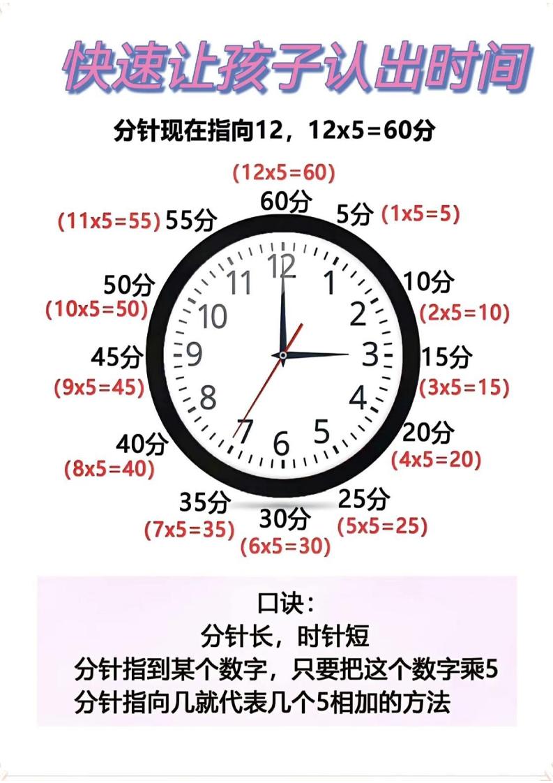 二年级数学下册快速认识钟表的方法 - 奥一学习网 WWW.AYW.CC
