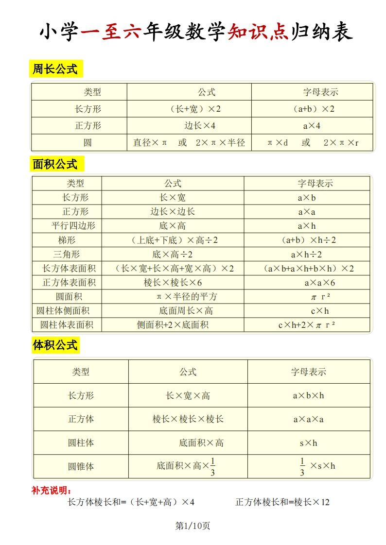 《知识点归纳表》六年级下册数学【全国通用】 - 奥一学习网 WWW.AYW.CC