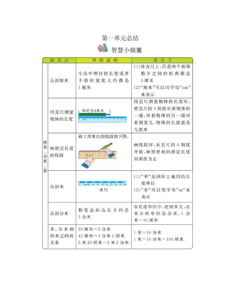 二年级下册冀教版数学全册重要知识点汇总(1) - 奥一学习网 WWW.AYW.CC