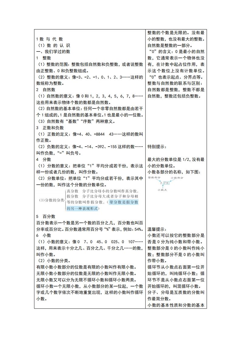 六年级下册青岛版数学总复习重点 - 奥一学习网 WWW.AYW.CC