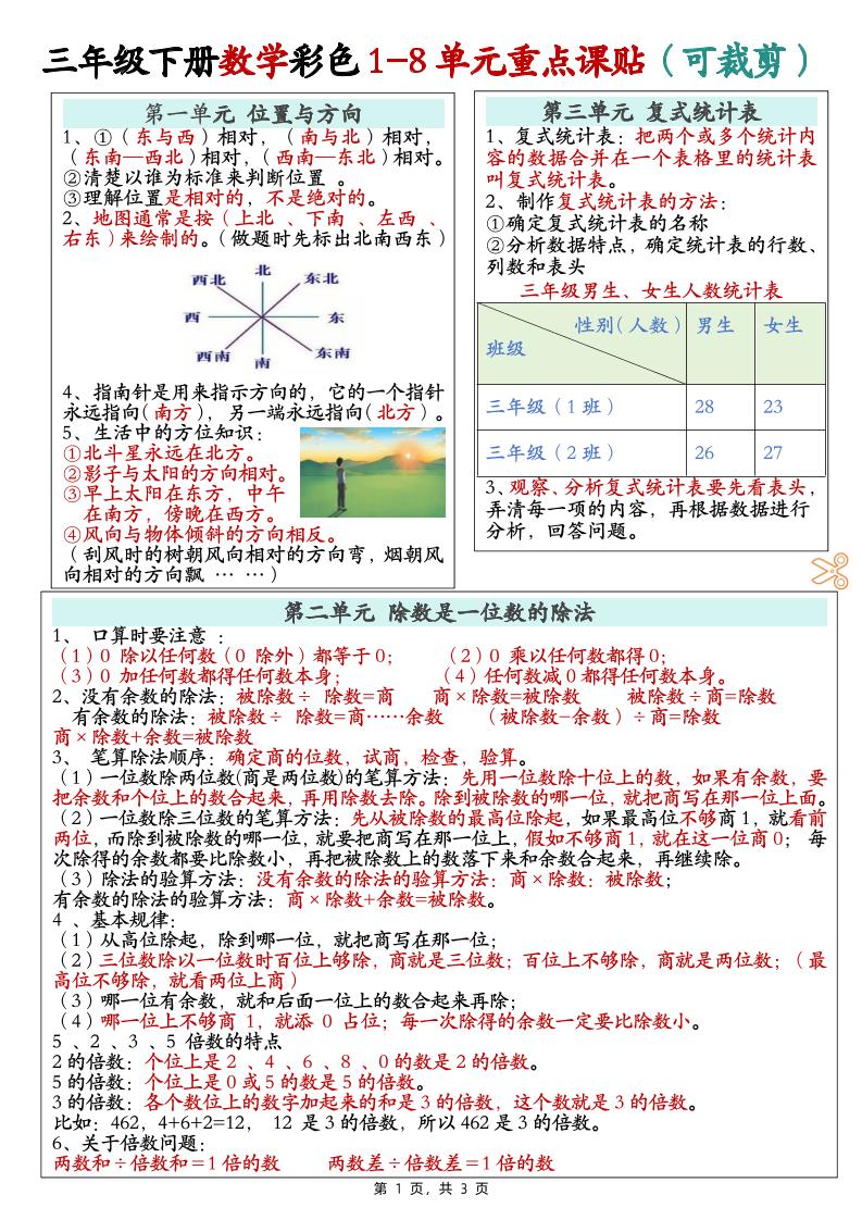 三年级下册数学彩色1-8单元重点课课贴（3页） - 奥一学习网 WWW.AYW.CC