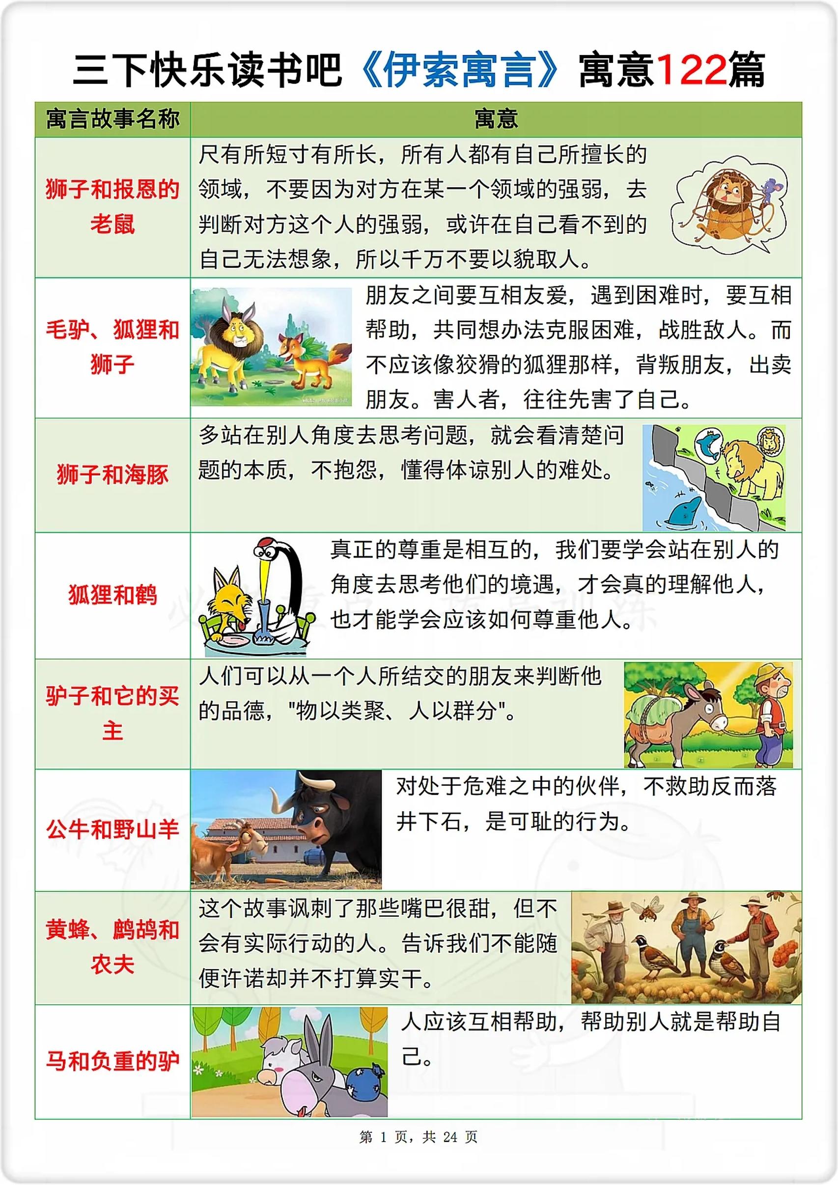 三年级下册语文《伊索寓言》寓意122篇 - 奥一学习网 WWW.AYW.CC