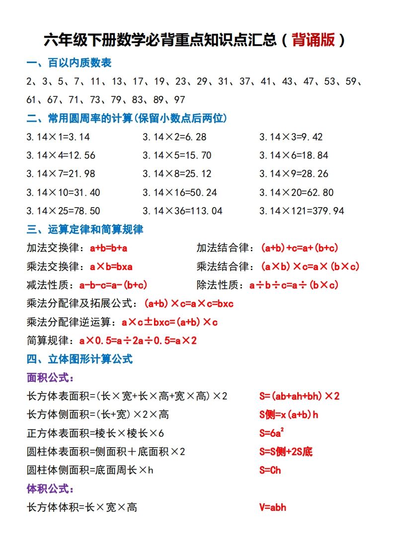 六年级下册数学必背重点知识点汇总（背诵版） - 奥一学习网 WWW.AYW.CC
