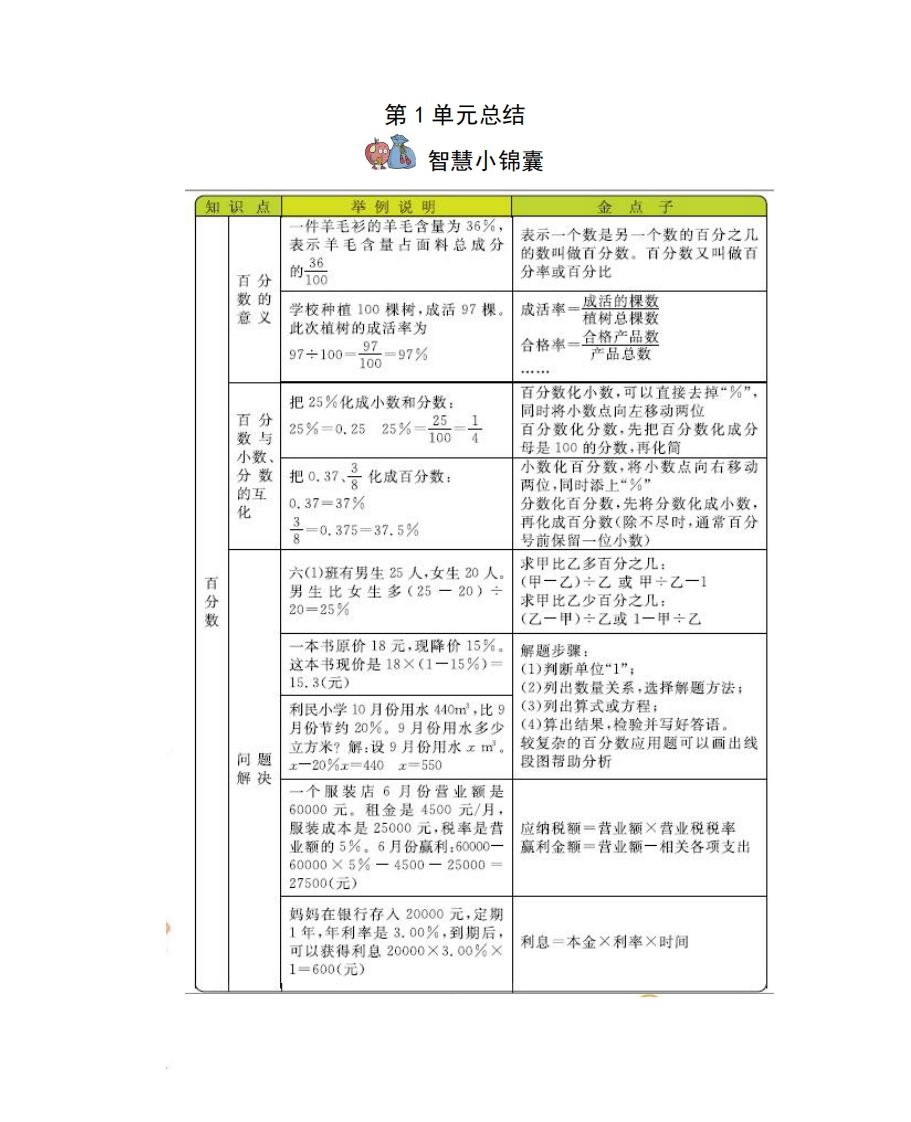 六年级下册西师版数学全册知识点 - 奥一学习网 WWW.AYW.CC