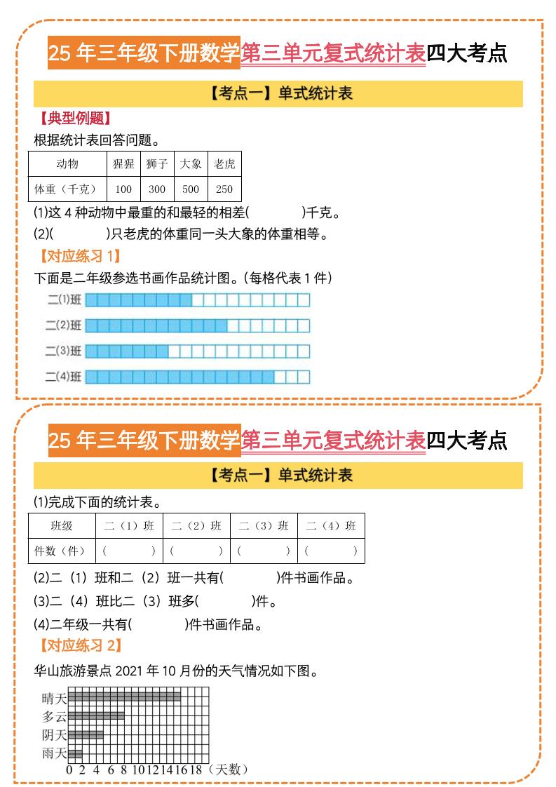 25三年级下册数学第三单元复式统计表四大考点（人教版8页） - 奥一学习网 WWW.AYW.CC